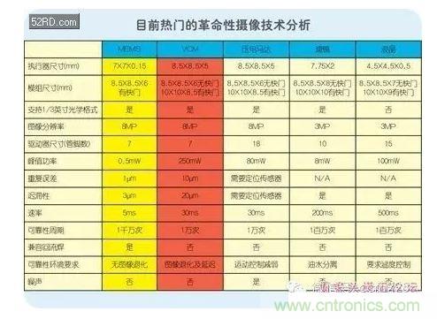 陣列相機(jī)等革命性技術(shù)的商用前景