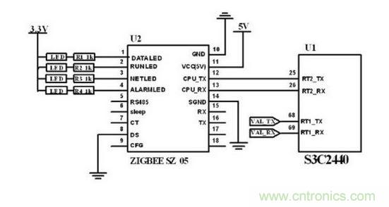 ZigBee 無線模塊與主控制電路連接圖。