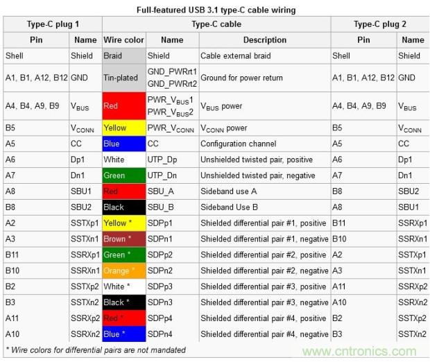 只需了解5個(gè)point，完爆USB Type C絕對沒問題！