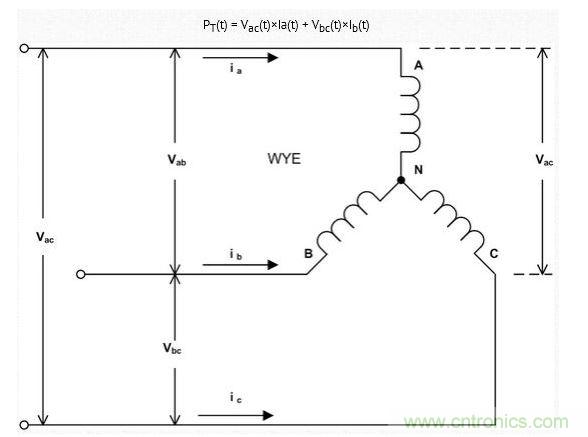 可以使用兩個(gè)相位電流和兩個(gè)線路電壓測(cè)量三線三相負(fù)載(電機(jī))的功耗
