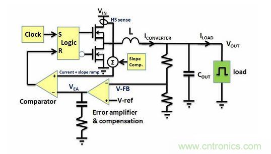 電流模式Buck轉(zhuǎn)換器電路拓?fù)? width=