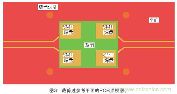 改進高頻信號傳輸中的SMT焊盤設(shè)計