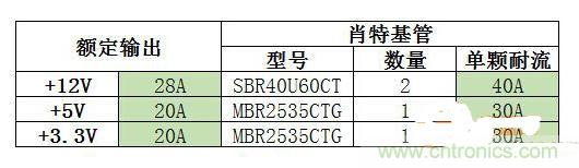 臺式電源選購全攻略，遠離被坑的結(jié)局【變壓器篇】