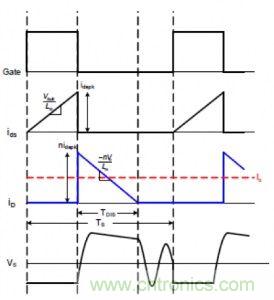 ≤20W的低功率LED照明設(shè)計(jì)方案