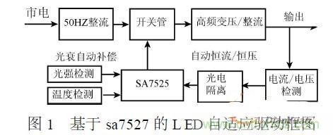 補(bǔ)充LED電源缺陷，完美克服常規(guī)問(wèn)題