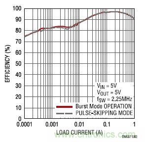 17V輸入、雙路1A輸出的同步降壓型穩(wěn)壓器