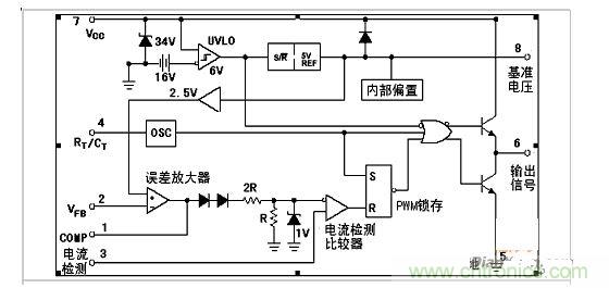 工作原理