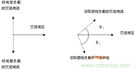 功率因數(shù)還分正負，沒聽說過？