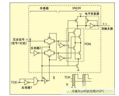 完整性故障模型