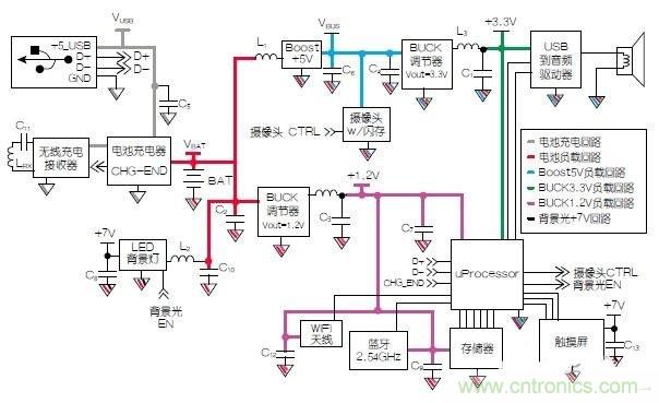 淺析電路接地及供電模塊原理