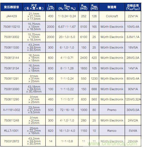 有了高壓反激式控制器，視頻安防系統(tǒng)“有如神助”！