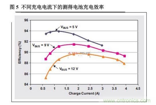 散熱性能