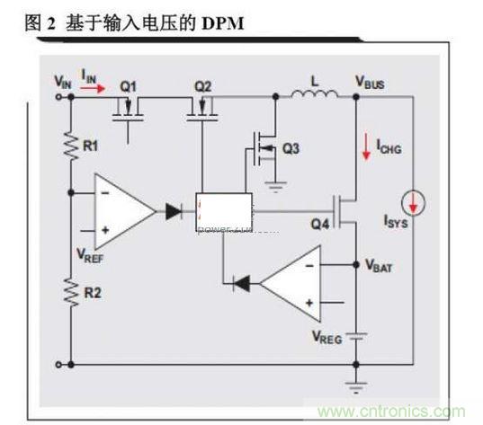 基于輸入電壓的DPM