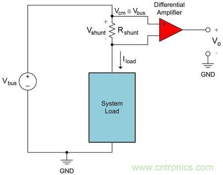 多種電流檢測(cè)放大器電路設(shè)計(jì)