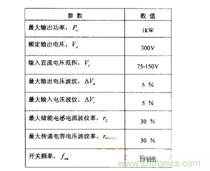 車用DCDC的設計參數(shù)要求