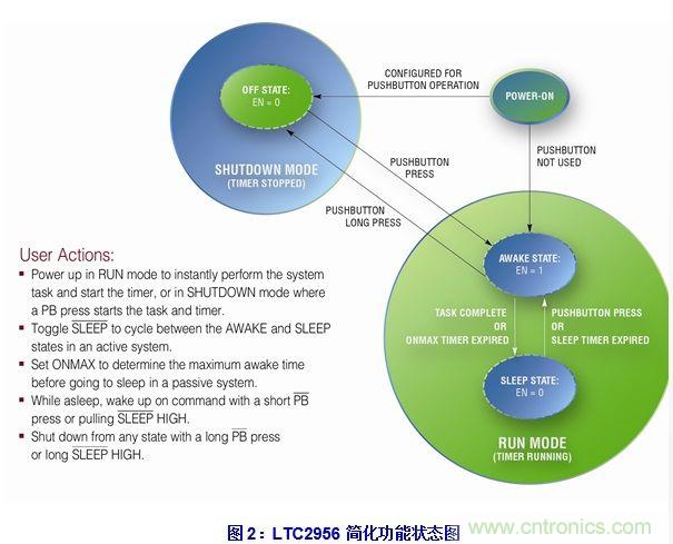 無代碼調(diào)節(jié)電子喚醒定時(shí)器的設(shè)計(jì)實(shí)例