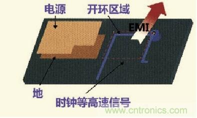 高速信號(hào)走線規(guī)則九大件！輕松搞定PCB設(shè)計(jì)的EMI