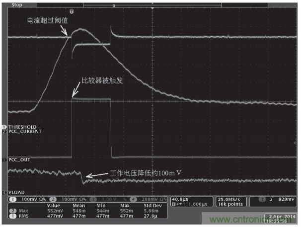 解析峰值電流控制在高端顯卡設計的應用方案