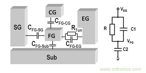 單元的電容-電阻圖及其等效電路