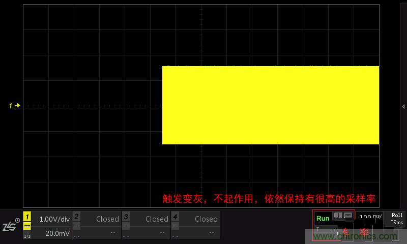 示波器的各種不同的視圖模式到底代表啥意思？