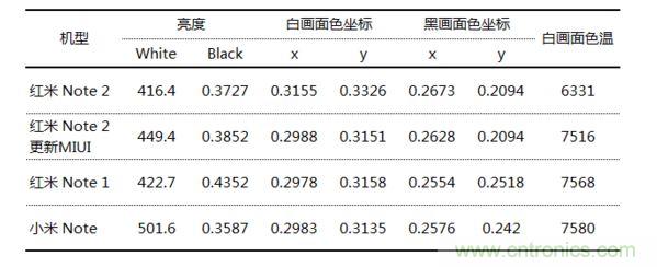 屏幕顯示效果對(duì)比