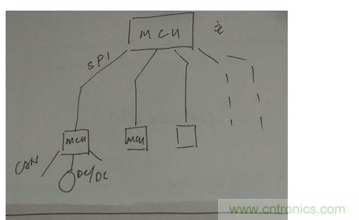 菊花鏈通訊替代傳統(tǒng)的CAN總線通訊。