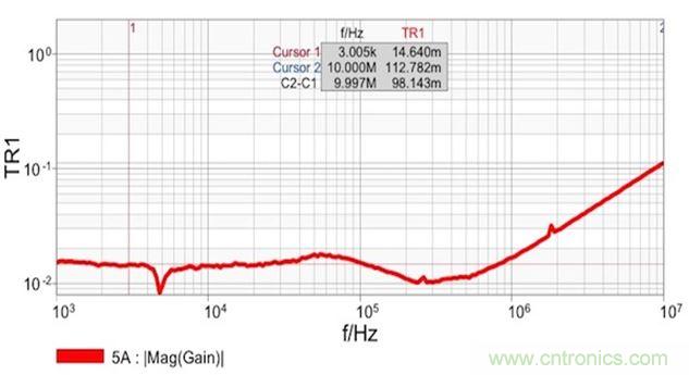 圖7：雙端口阻抗測(cè)量結(jié)果顯示 在14mΩ和1.8nH電感時(shí)具有平坦響應(yīng)。這個(gè)電感值是從10MHz時(shí)的112mΩ計(jì)算得到的。