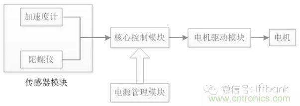 車隨心動，欲罷不能——Ninebot 九號電動平衡車