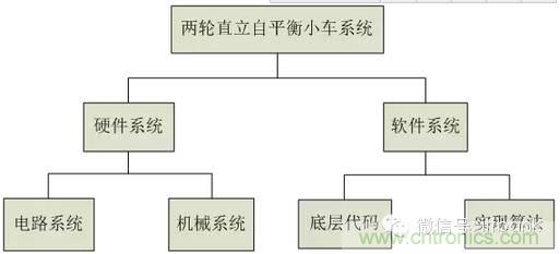 車隨心動，欲罷不能——Ninebot 九號電動平衡車