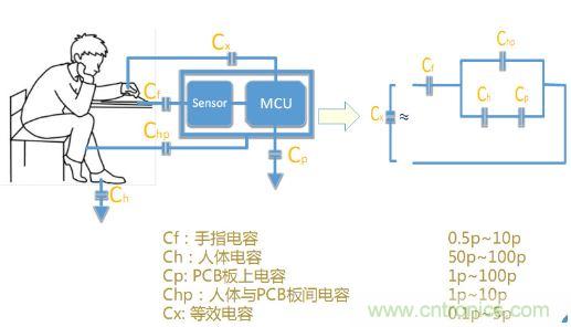 動(dòng)動(dòng)手指就能掌控一切，帶你揭開觸控技術(shù)的神秘面紗！