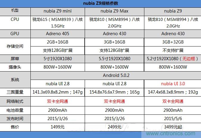 無邊框的 nubia Z9 ，一款既有驚喜，又有驚艷的智能手機(jī)