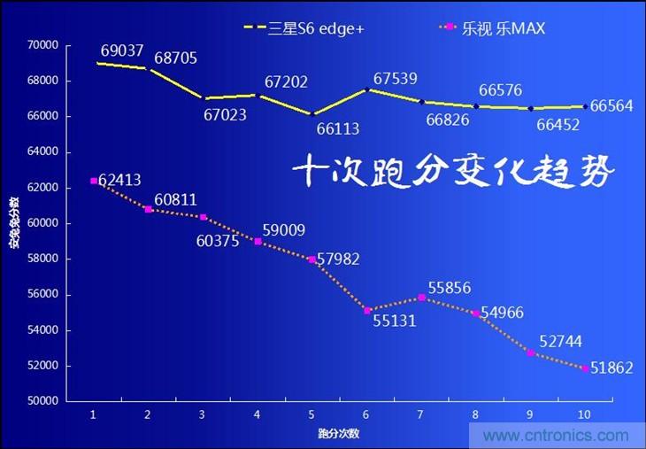 三星S6 edge+評(píng)測(cè)：擊退note 5，帶著雙曲屏卷土重來(lái)