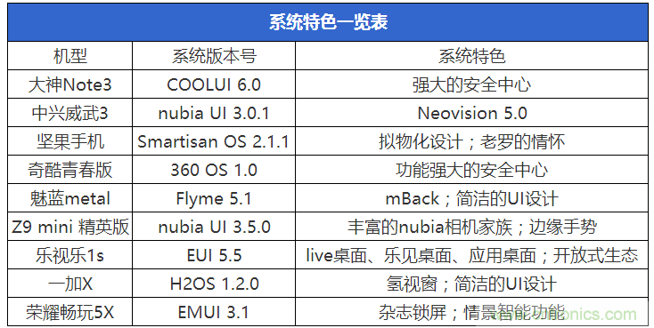 2015年9款千元智能手機橫評：誰才是紅海霸主？