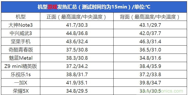 2015年9款千元智能手機橫評：誰才是紅海霸主？