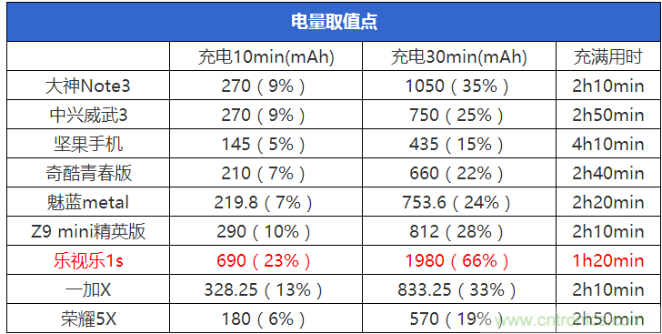 2015年9款千元智能手機橫評：誰才是紅海霸主？