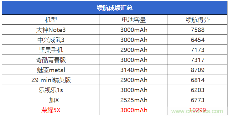 2015年9款千元智能手機橫評：誰才是紅海霸主？