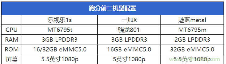 2015年9款千元智能手機橫評：誰才是紅海霸主？