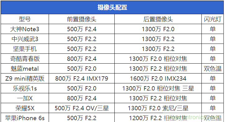 2015年9款千元智能手機橫評：誰才是紅海霸主？