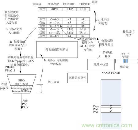 http://m.bjpackway.cn/connect-art/80030799