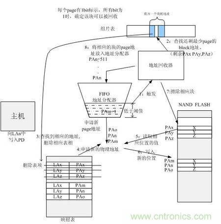 http://m.bjpackway.cn/connect-art/80030799