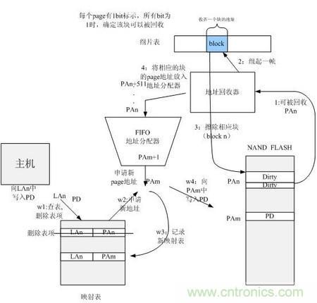 http://m.bjpackway.cn/connect-art/80030799