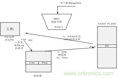 http://m.bjpackway.cn/connect-art/80030799