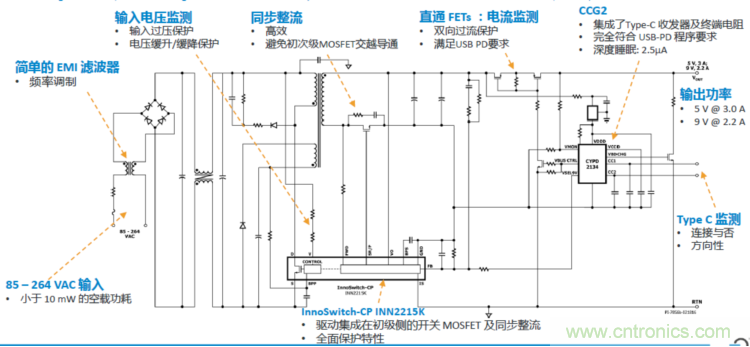 USB-PD漸成快充標(biāo)準(zhǔn)，PI與Cypress聯(lián)手推參考設(shè)計(jì)市場(chǎng)圈地