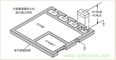 浮地測量和隔離輸入示波器設(shè)計(jì)指南