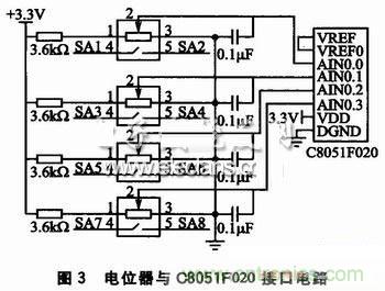 基于 C8051F020 的示波器監(jiān)控程序設(shè)計(jì)