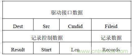 智能家居無(wú)線網(wǎng)絡(luò)通訊協(xié)議設(shè)計(jì)