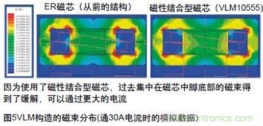 (多圖) TDK：汽車領(lǐng)域的被動器件應(yīng)用和市場