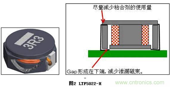 (多圖) TDK：汽車領(lǐng)域的被動器件應(yīng)用和市場