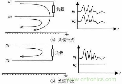 熱帖整理：EMC理論基礎(chǔ)，讓你從此遠(yuǎn)離EMC困擾！