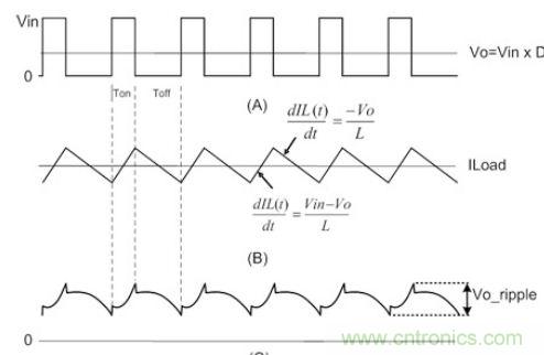 同步降壓轉(zhuǎn)換器電路分析及輸出紋波的探討